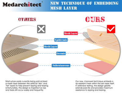 Medarchitect Upgraded Suture Practice Pad with Upgraded Mesh Layer