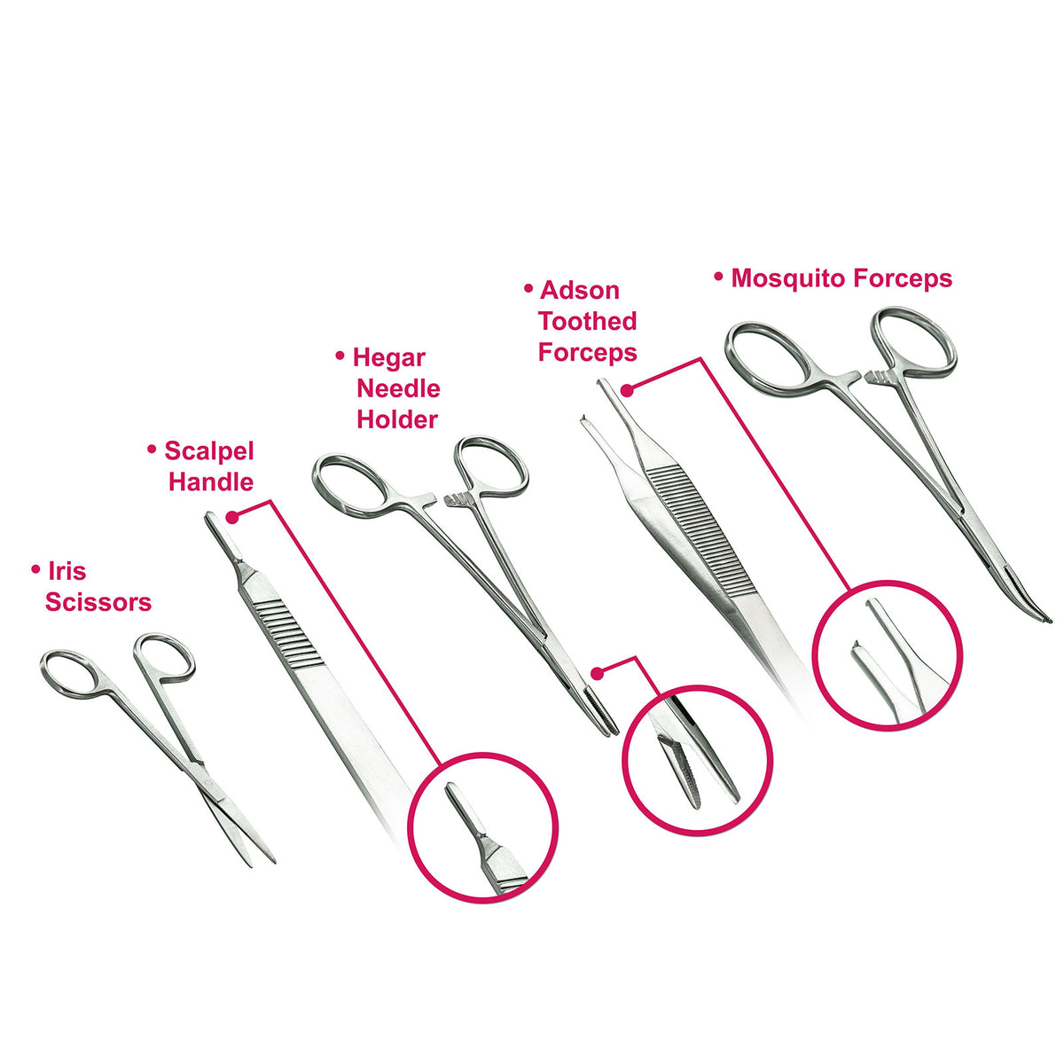 Suture Guide Instrument Essential Suturing Instruments Kit | Suture Training Tools – Medarchitect