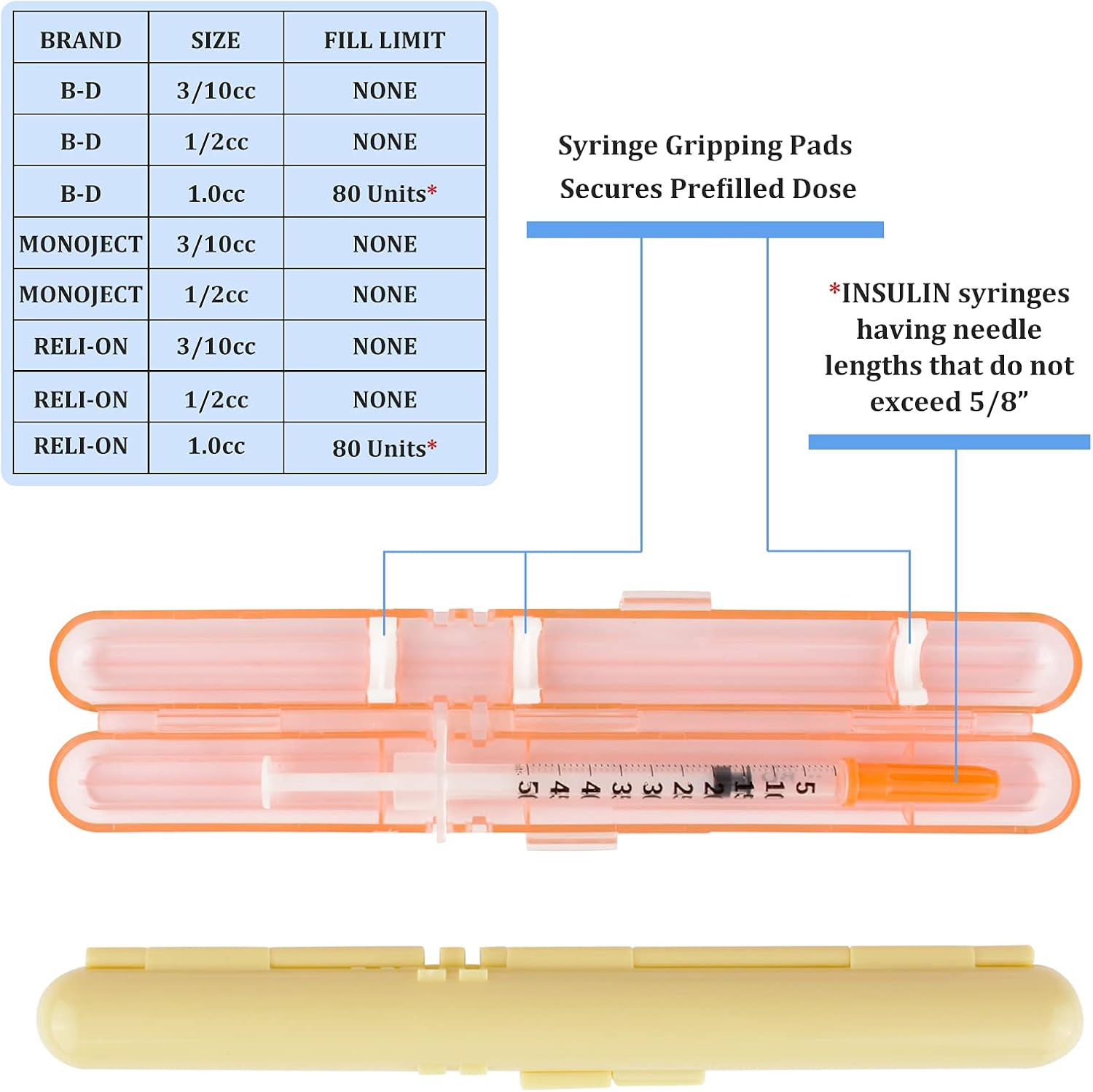 Syringe Travel Cases