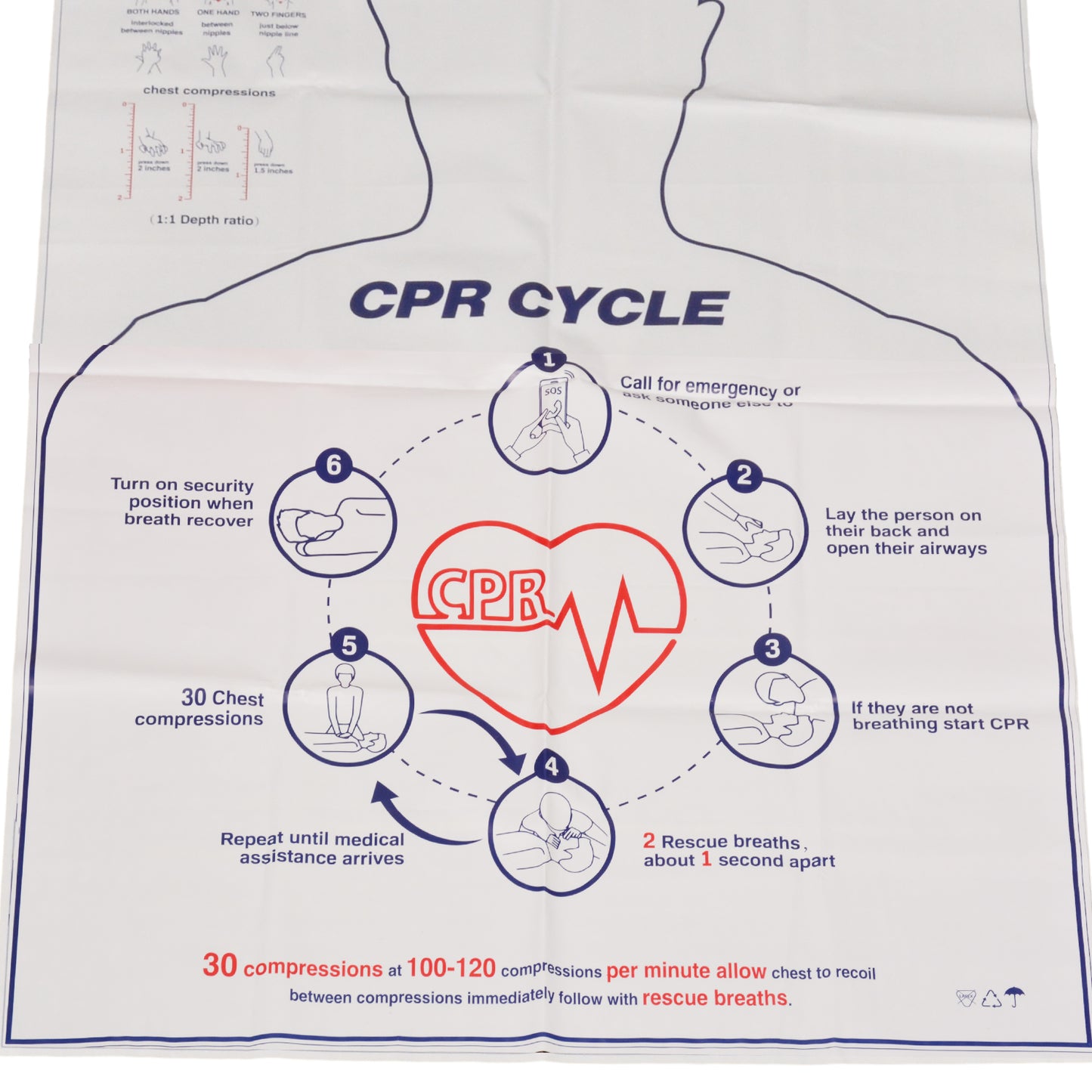 CPR Training Cube with Included CPR Guide Mat