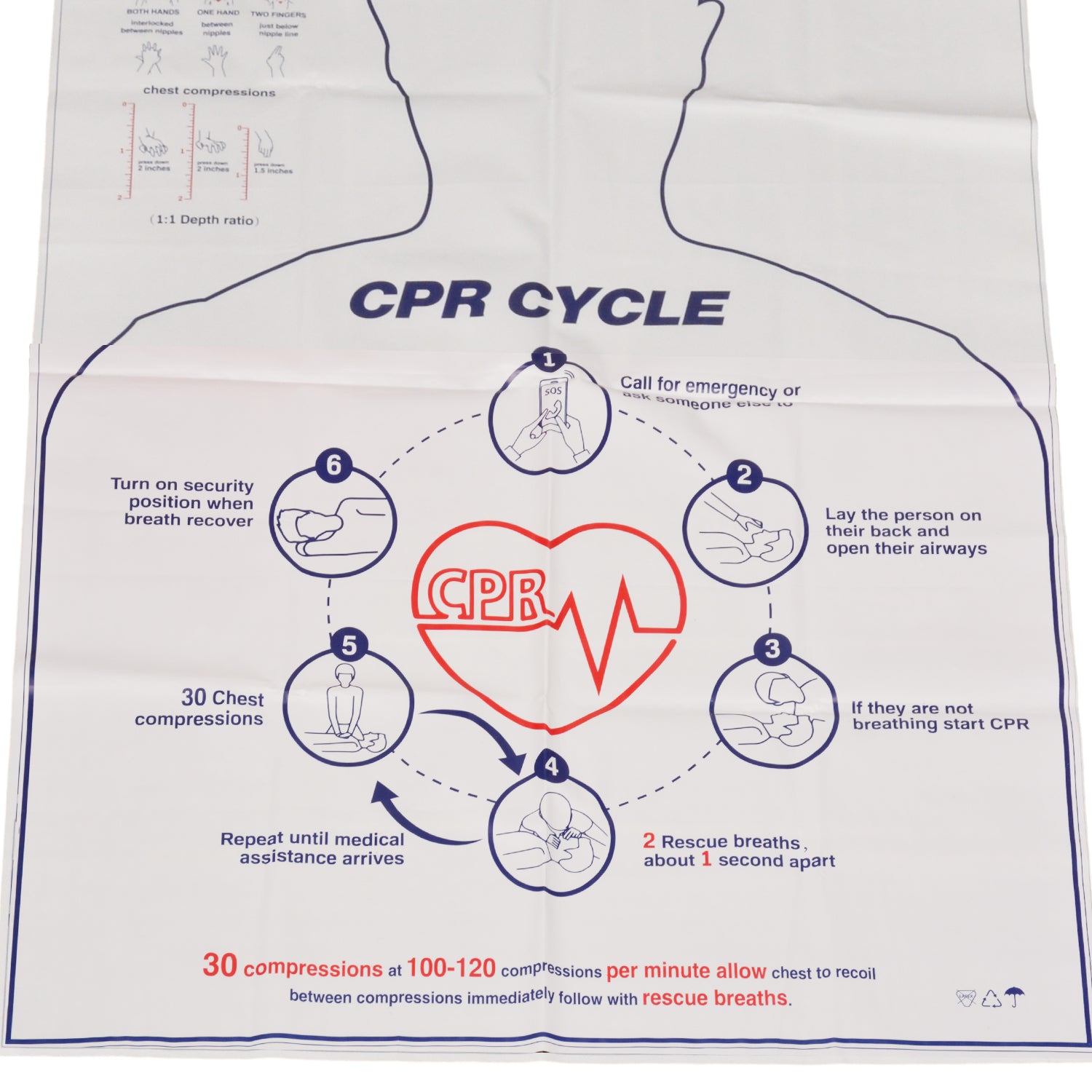 CPR Training Cube with Included CPR Guide Mat