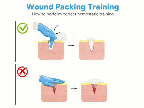 Demonstration of Correct Wound Packing Method on a Trainer