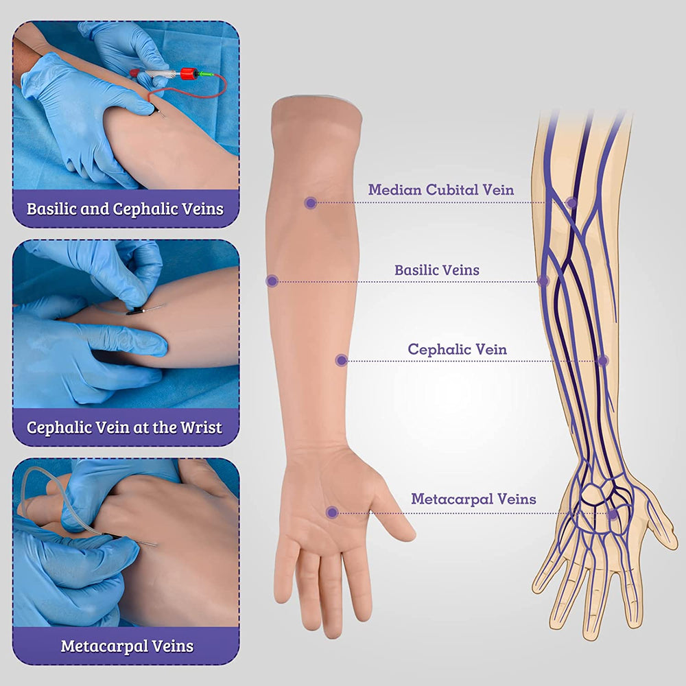 IV Arm Kit Features