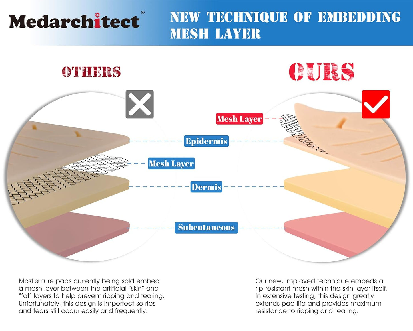 Realistic Skin Fat Muscle Layers Suture Practice Pad