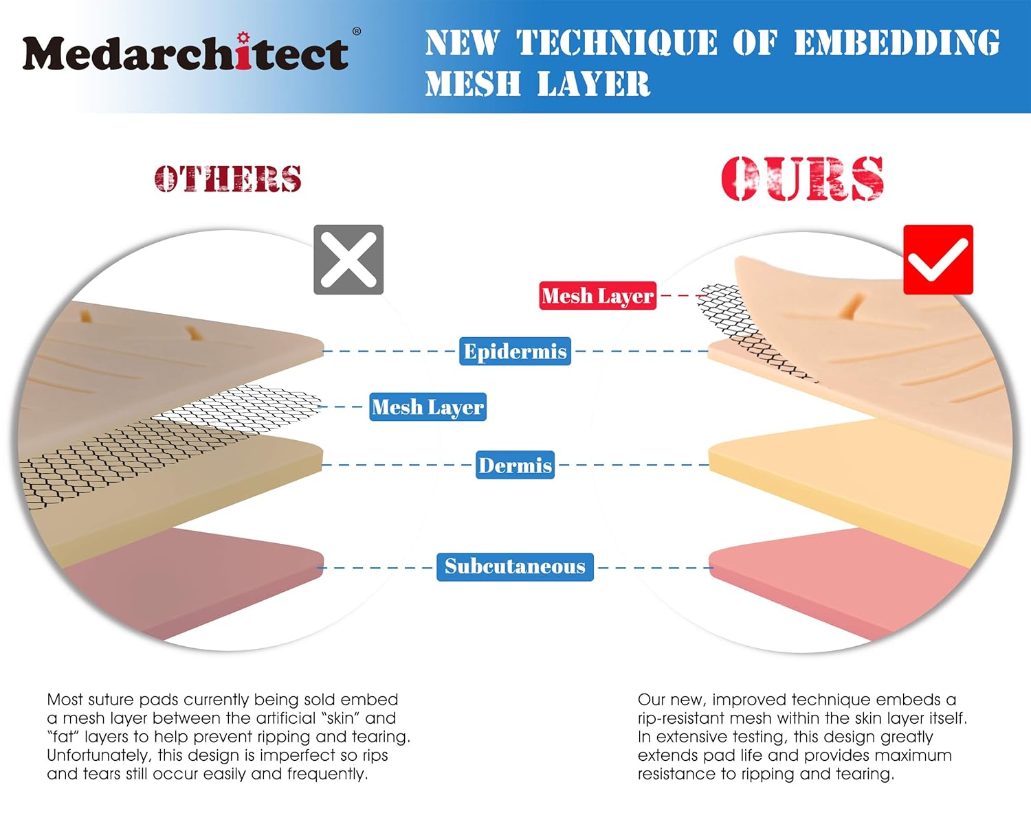 Realistic Skin Fat Muscle Layers Suture Practice Pad