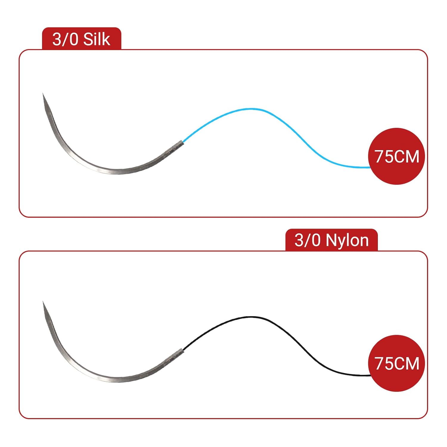 The Suture Needle Length Reference
