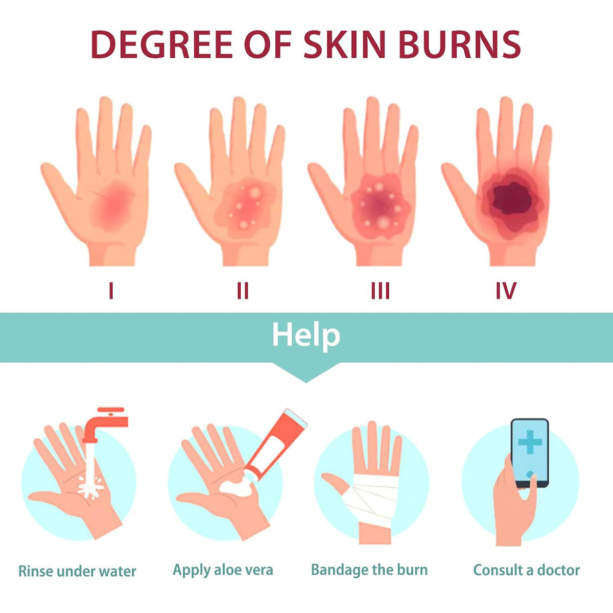Adhesive Burn Wound Trainer Kit