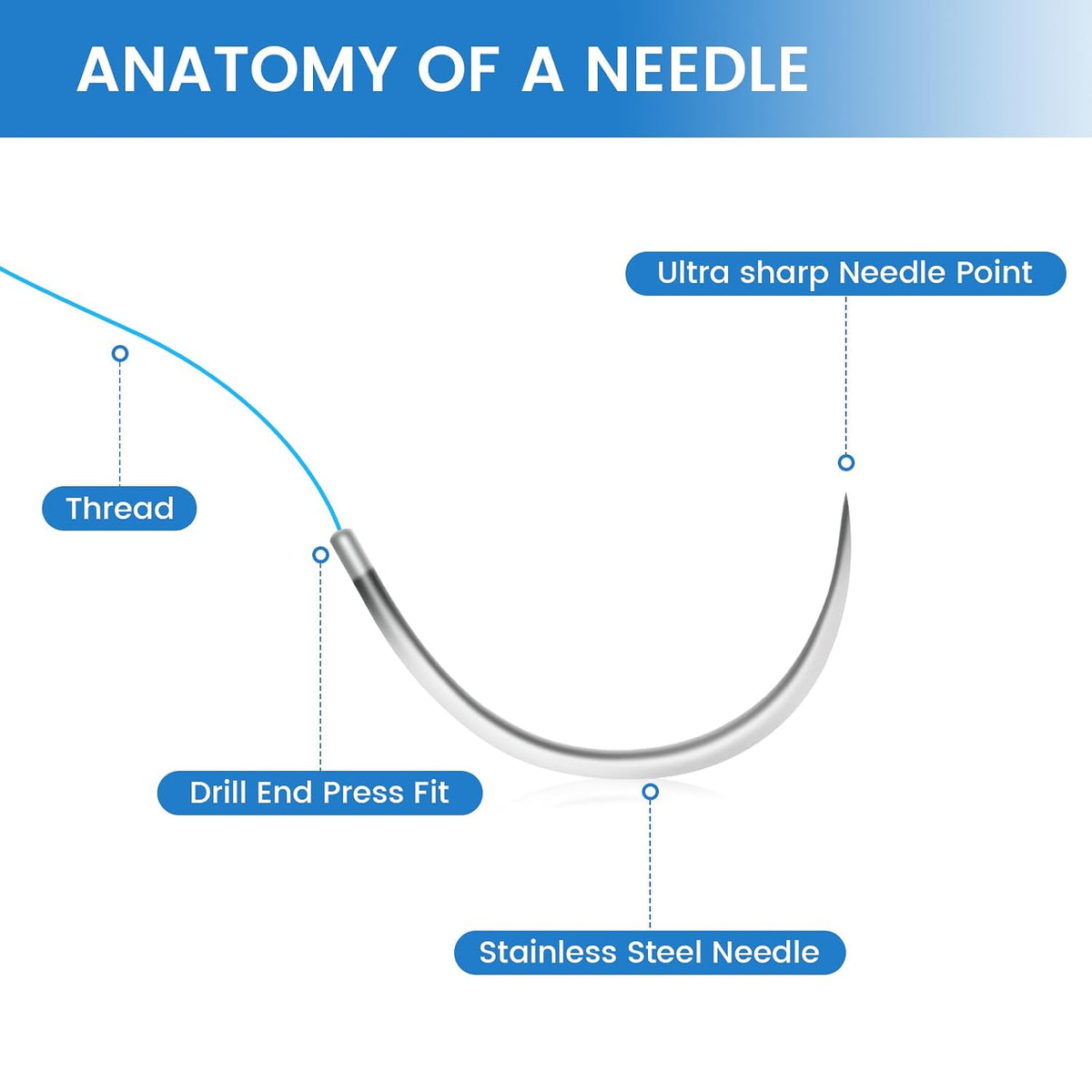 Suture Practice Tool Kit