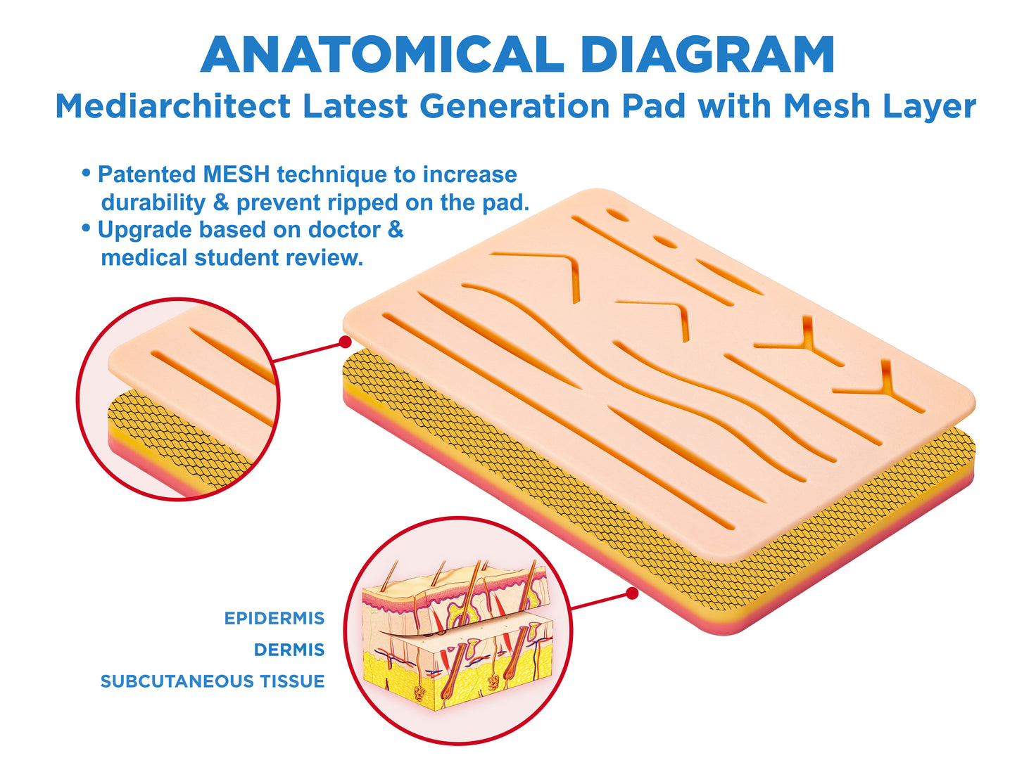 3-Layer Suture Pad for Nursing and Medical Training
