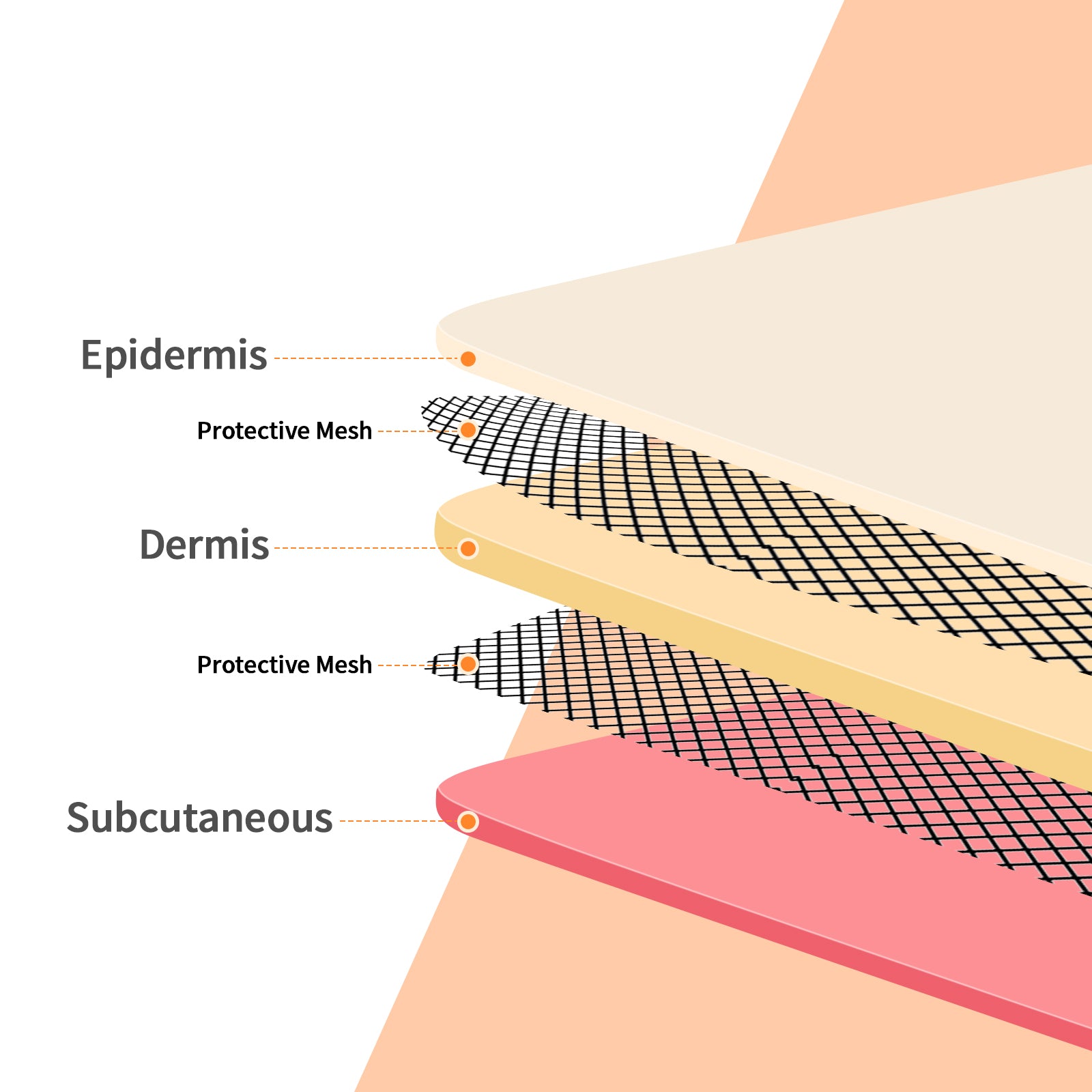 5 Layer Skin Texture On Skin Suturing Pad