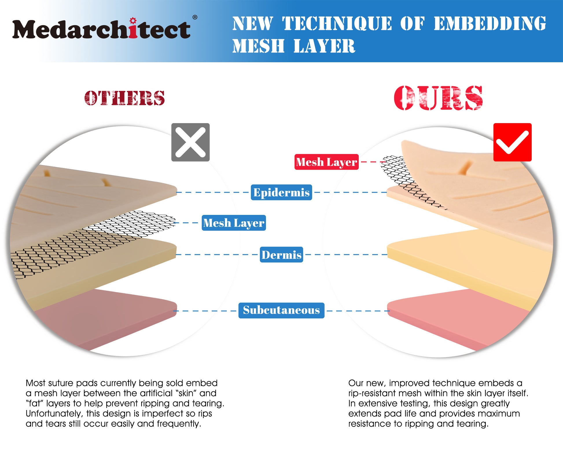 Soft Silicone Stitch Pad with Realistic Skin Texture